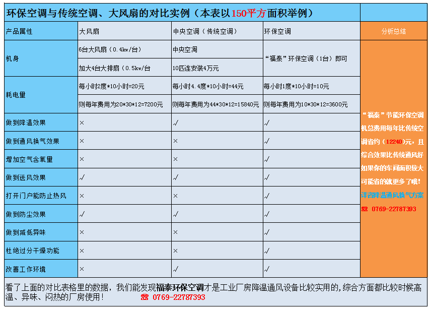 環?？照{對比中央空調…