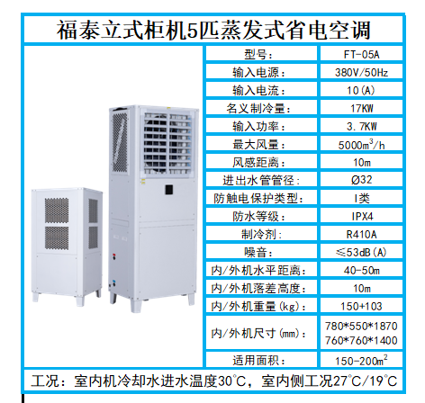 山東煙臺(tái)廠房降溫5p工…